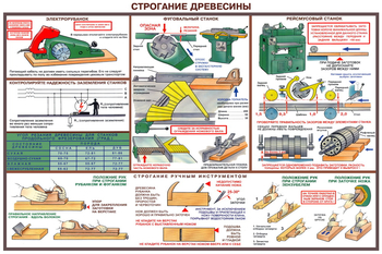 ПС09 Безопасность труда при деревообработке (бумага, А2, 5 листов) - Плакаты - Безопасность труда - Магазин охраны труда ИЗО Стиль