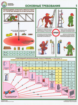 ПС15 Организация рабочего места газосварщика (бумага, А2, 4 листа) - Плакаты - Сварочные работы - Магазин охраны труда ИЗО Стиль