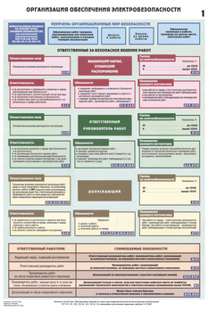 ПС27 Организация обеспечения электробезопасности (ламинированная бумага, А2, 3 листа) - Плакаты - Электробезопасность - Магазин охраны труда ИЗО Стиль